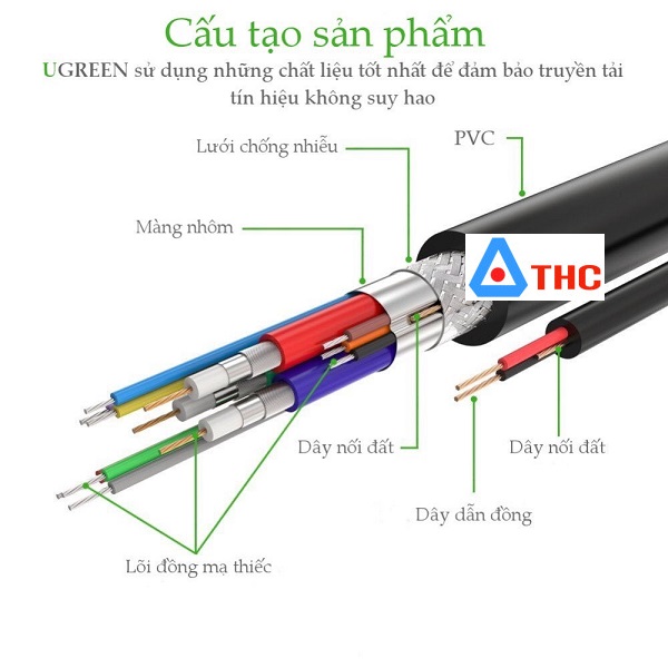 Cáp VGA UGREEN